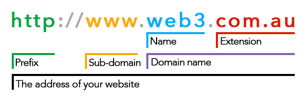 Domain Name Explainer Diagram