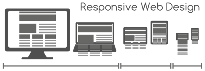 Responsive Web Design on Desktop, Tablet and Mobile