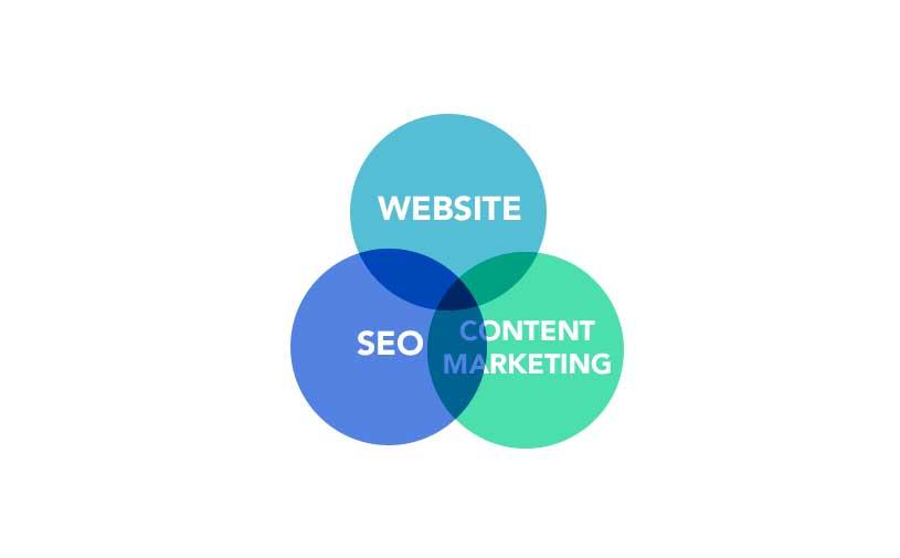 Content marketing is future of SEO