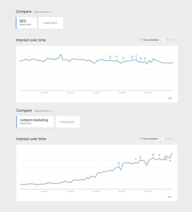 Content marketing report