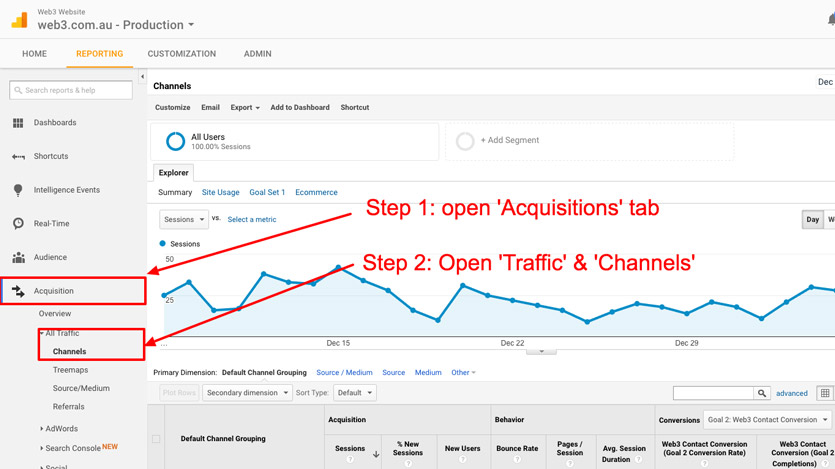 Channels and Acquisitions view in Google Analytics