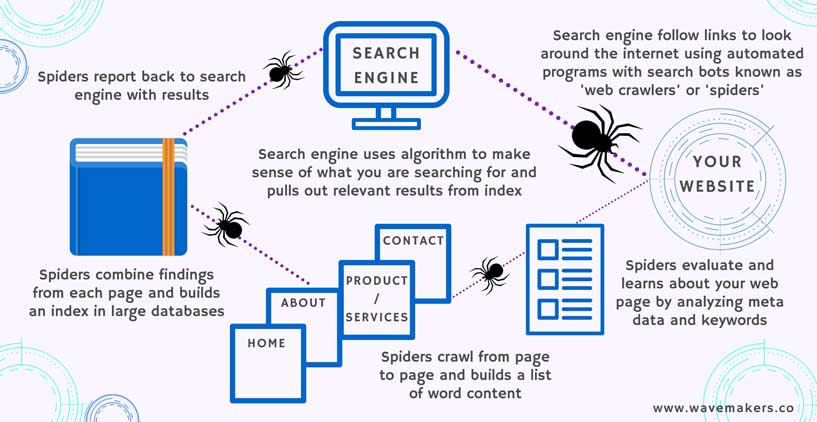 What is SEO and how search engines work
