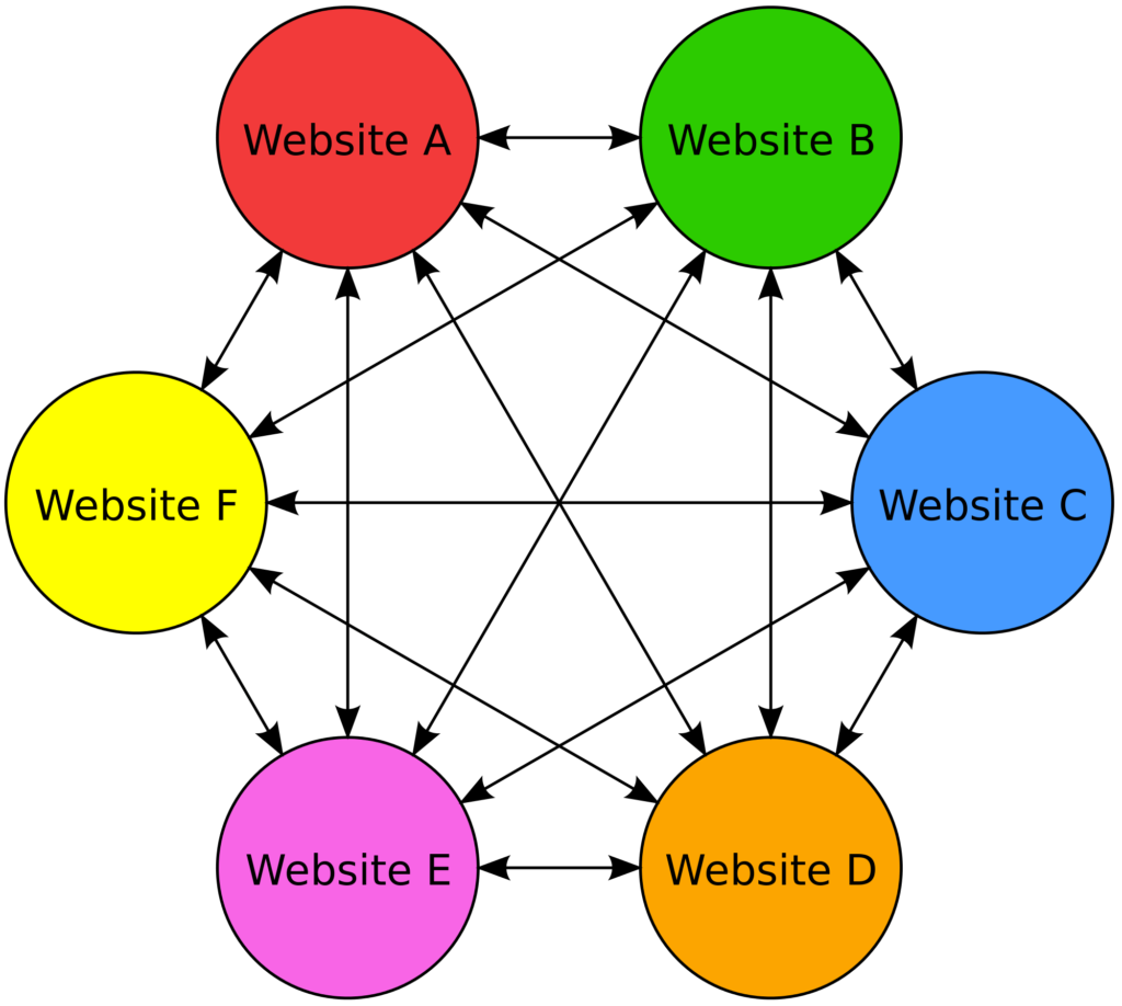 SEO link building web