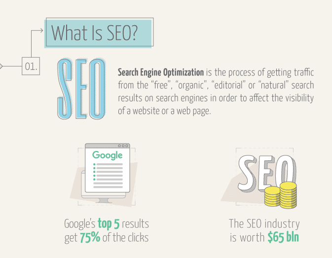 What is SEO