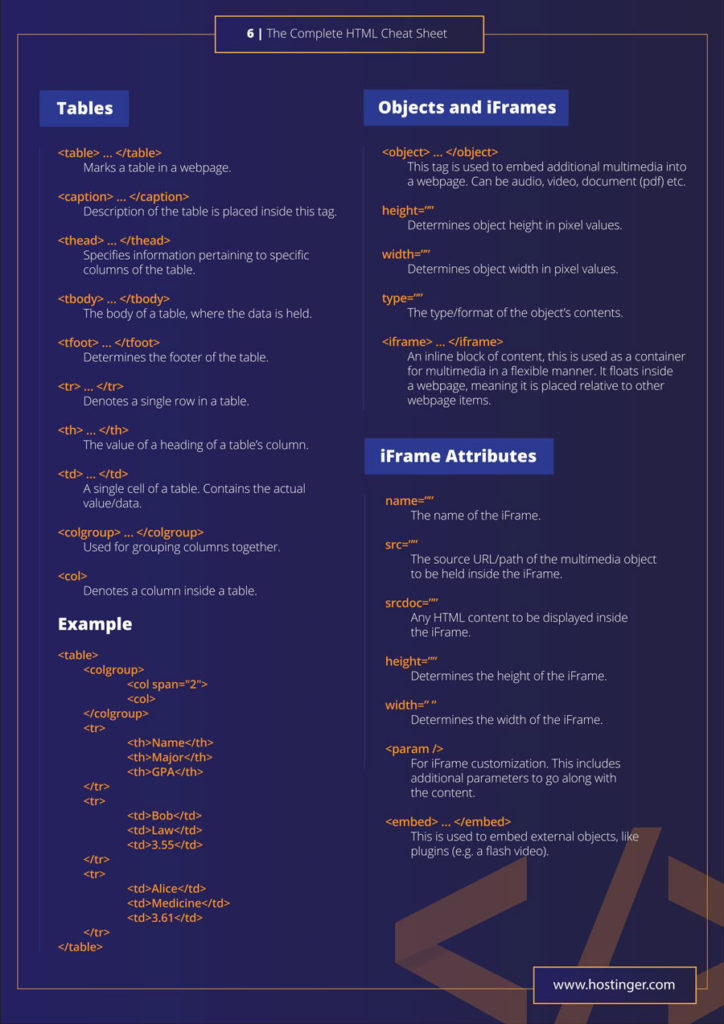 The Complete HTML Cheat Sheet - Tables