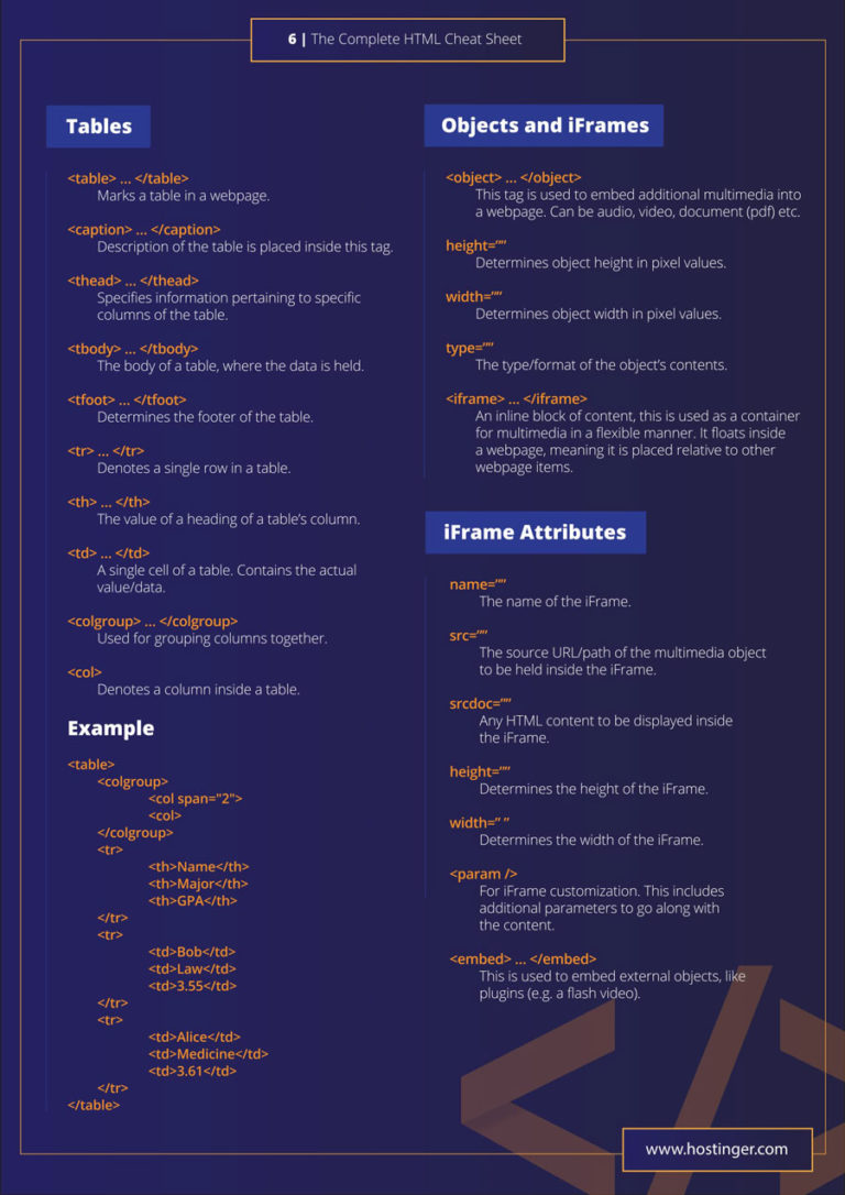 HTML Cheat Sheet - a Quick Reference - Web3 Digital Marketing Agency