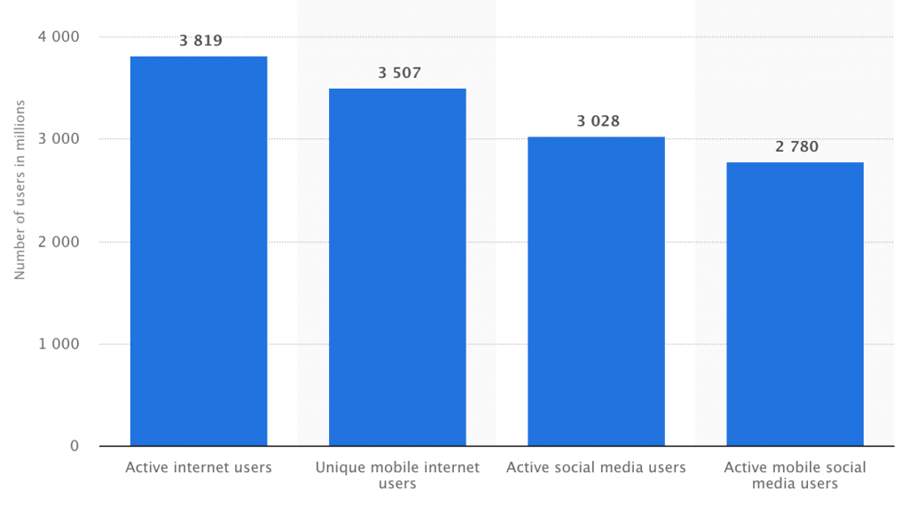 Active Internet Users August 2017
