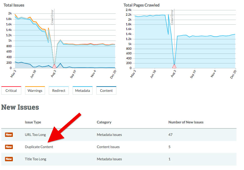 Fix duplicate content on your site