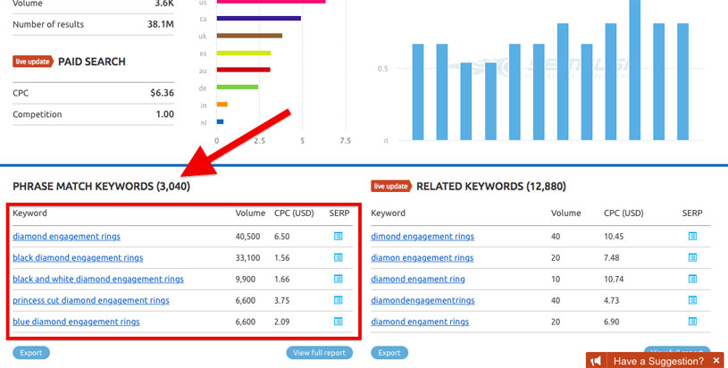 You can find unique keywords to put into your product page using SEMrush