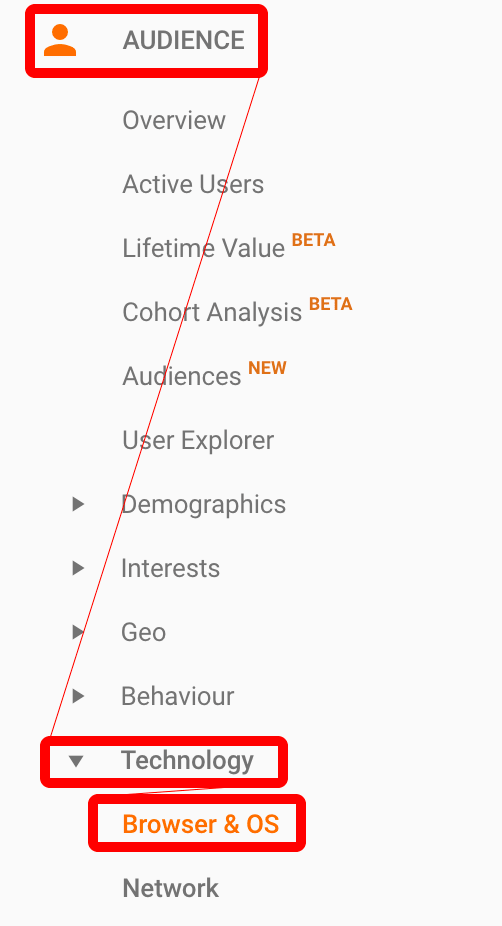 Google Analytics Browser OS