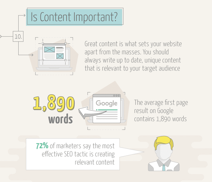 Is Content Important