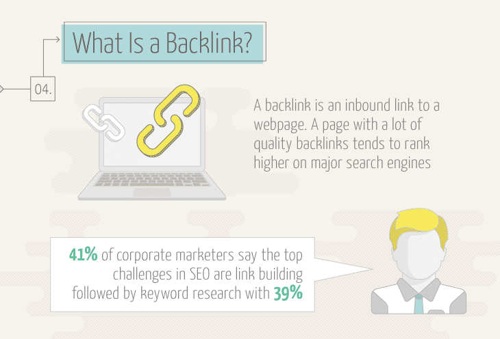 What is an SEO backlink