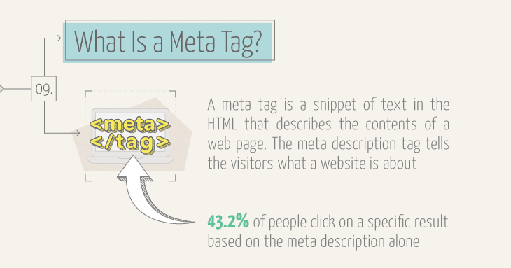 What is a meta tag