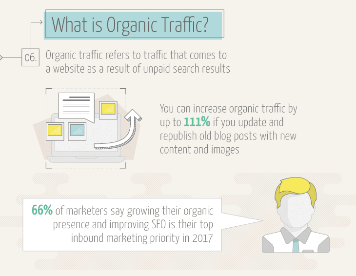 What is organic traffic in SEO