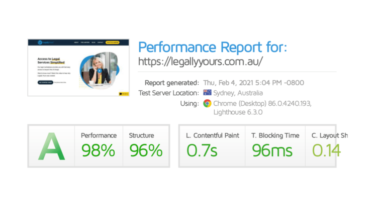 Legally Yours Performance Report