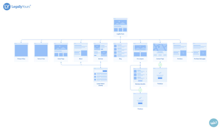 Legally Yours - Sitemap & User Flow
