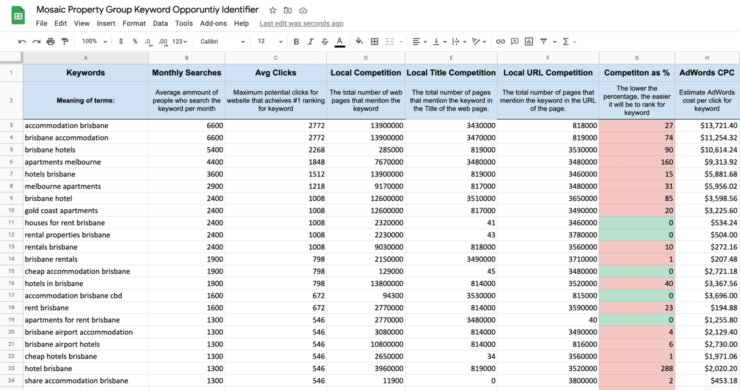 Mosaic Keyword Opportunity Identifier